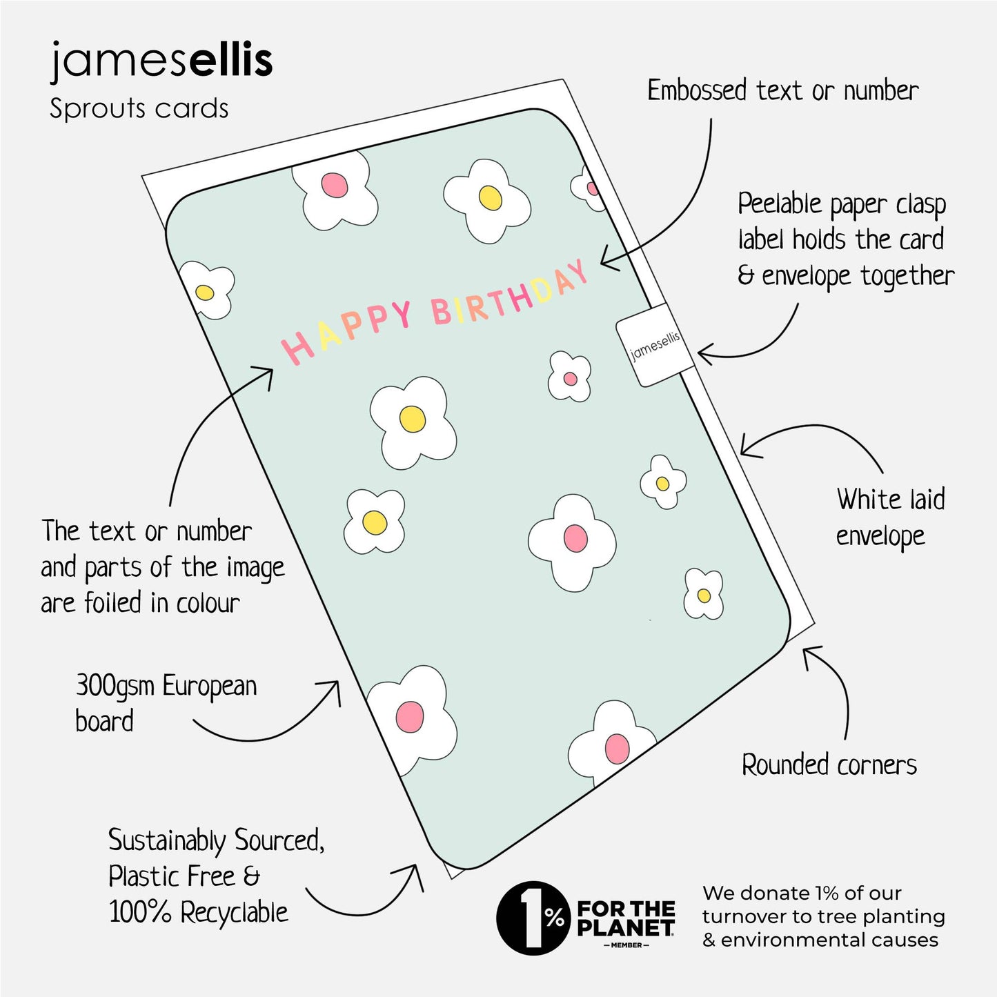 Age 6 Outer Space Sprouts Card