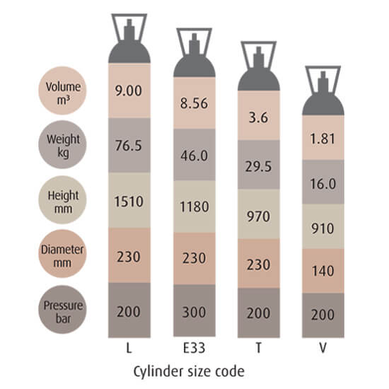 RENTAL - Large Helium Canister E33