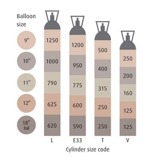 RENTAL - Large Helium Canister E33