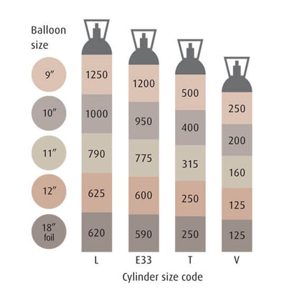 RENTAL - Large Helium Canister E33